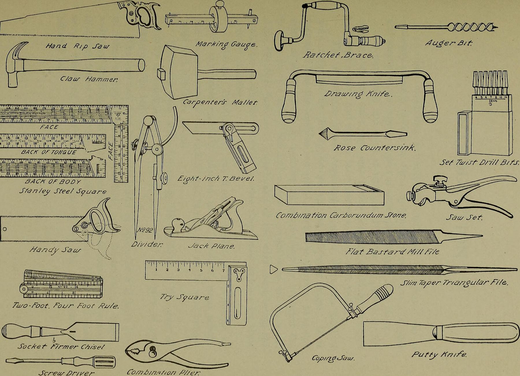 A 1922 plate of labelled woodworking hand tools drawn in ink: mallet, bevel, plane and square